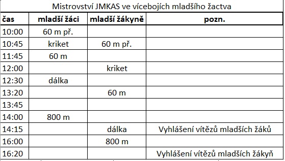 časák víceboje